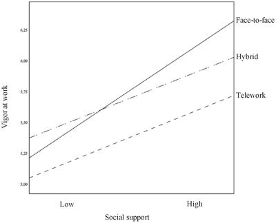 Teleworking in Times of COVID-19: Effects on the Acquisition of Personal Resources